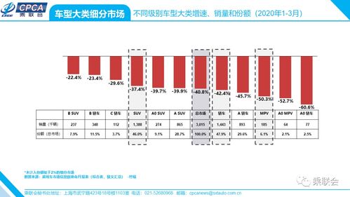 今年几月车价行情深度剖析